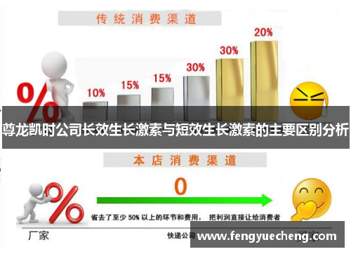 尊龙凯时公司长效生长激素与短效生长激素的主要区别分析